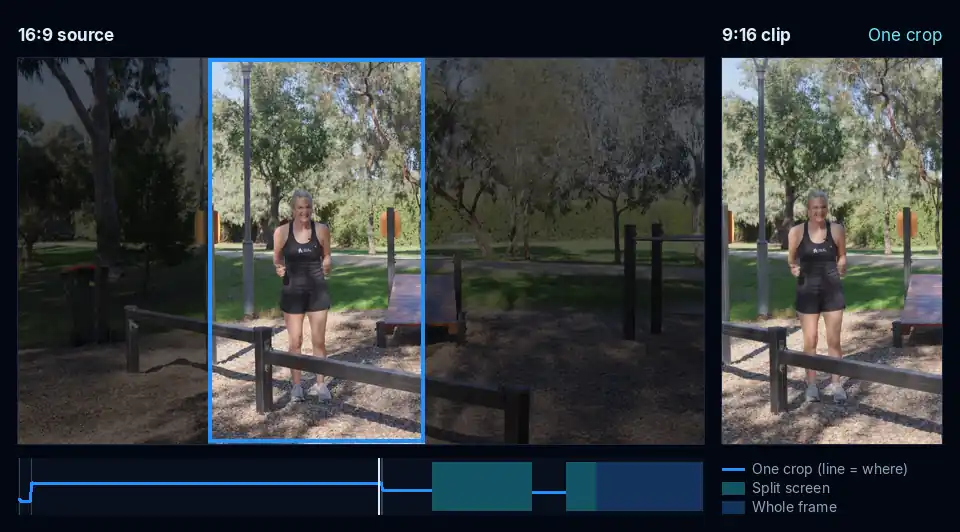 Animated: the 16:9 source on the left with the Director's frame and labeled boxes, the 9:16 clip on the right. The instructor walks toward a balance beam, the clip switches to a split screen with her above the on-screen title, then to a tight crop on her feet stepping onto the beam.