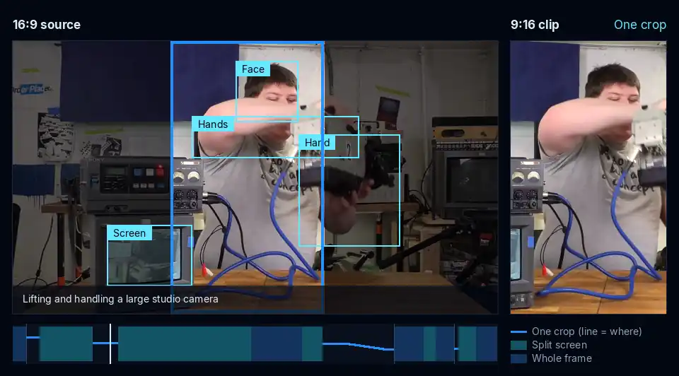 Animated: a presenter lifts a large vintage studio camera and aims it at himself while a small monitor on the desk shows its live picture. The 9:16 clip stacks the presenter on top and the monitor below.