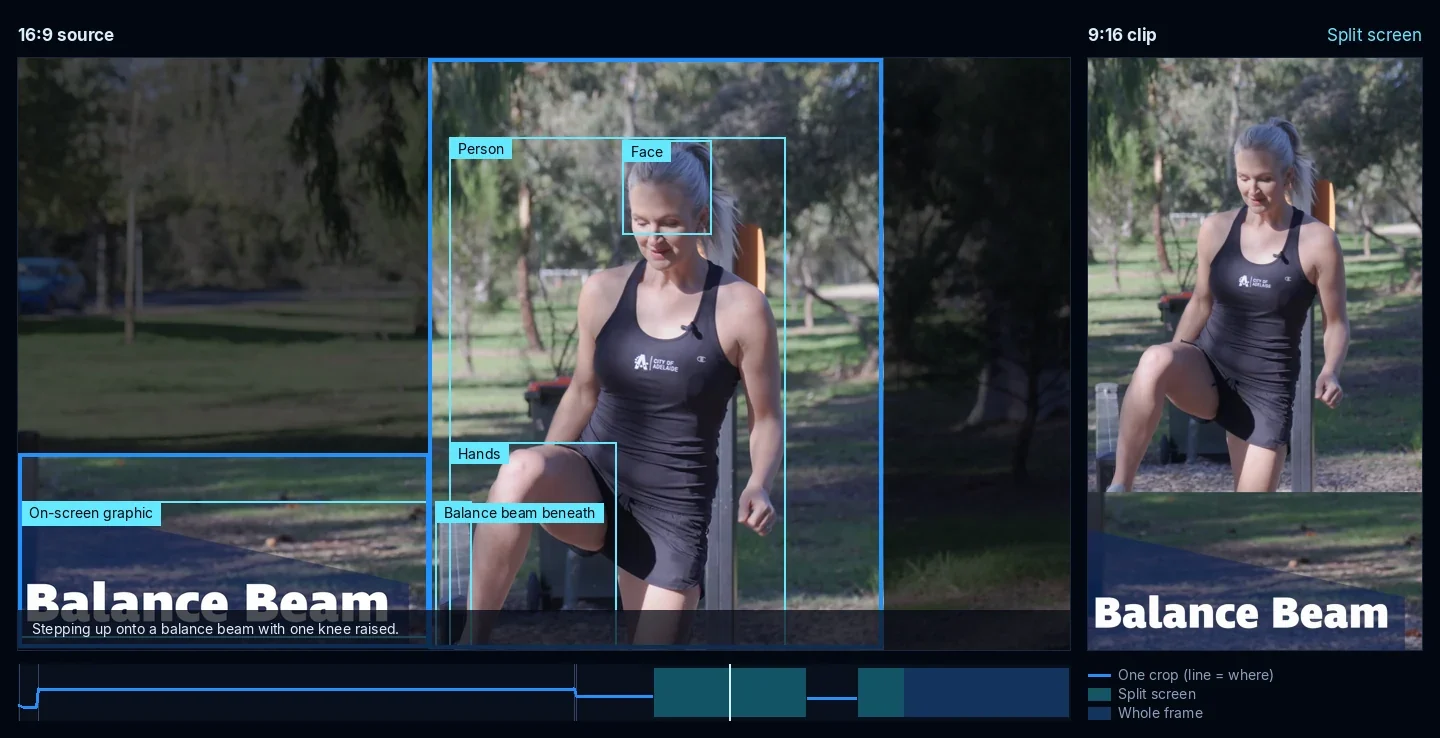 A fitness instructor stepping onto a low balance beam in a park. Labeled boxes mark the person, her face, her hands, the beam beneath her and the video's on-screen title. The 9:16 output on the right shows her on top and the title below.
